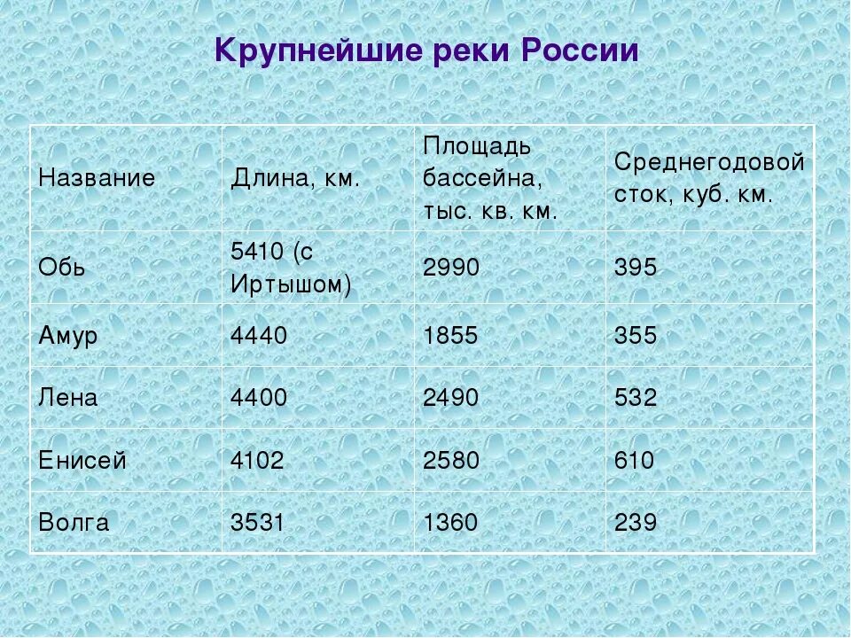10 самых главных
