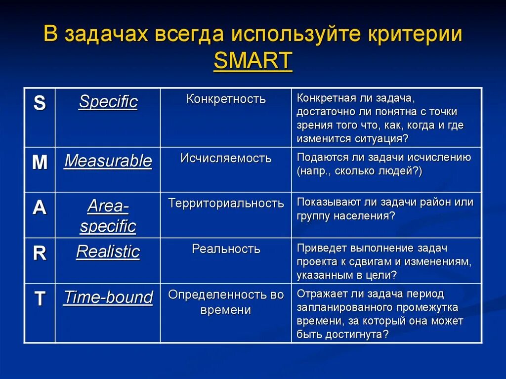 Какие цели соответствуют критериям smart. Smart-критерии. Цель по критериям Smart. Smart-критерии задачи. Smart-критерии пример.