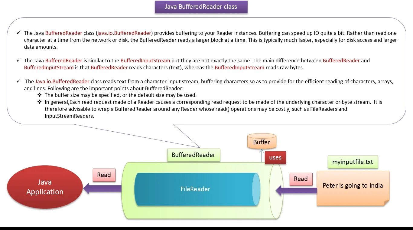 Java apps. Джава. java class. java streams уроки. java программа.
