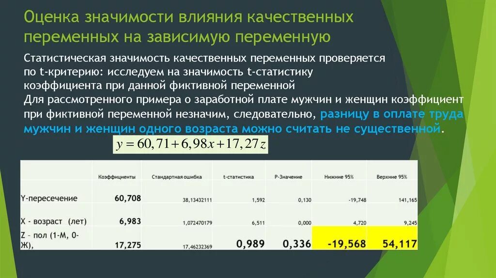 Действие значимости. Статистическая значимость. Фиктивные переменные в регрессионных моделях. Оценка статистической значимости. Качественная оценка статистика.