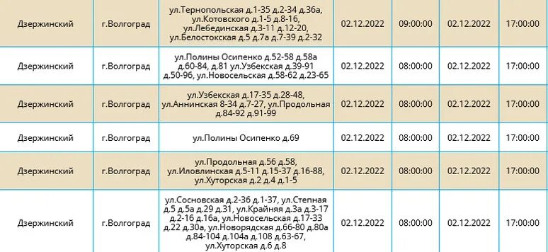 Таблица финансирования дзержинского района волгограда