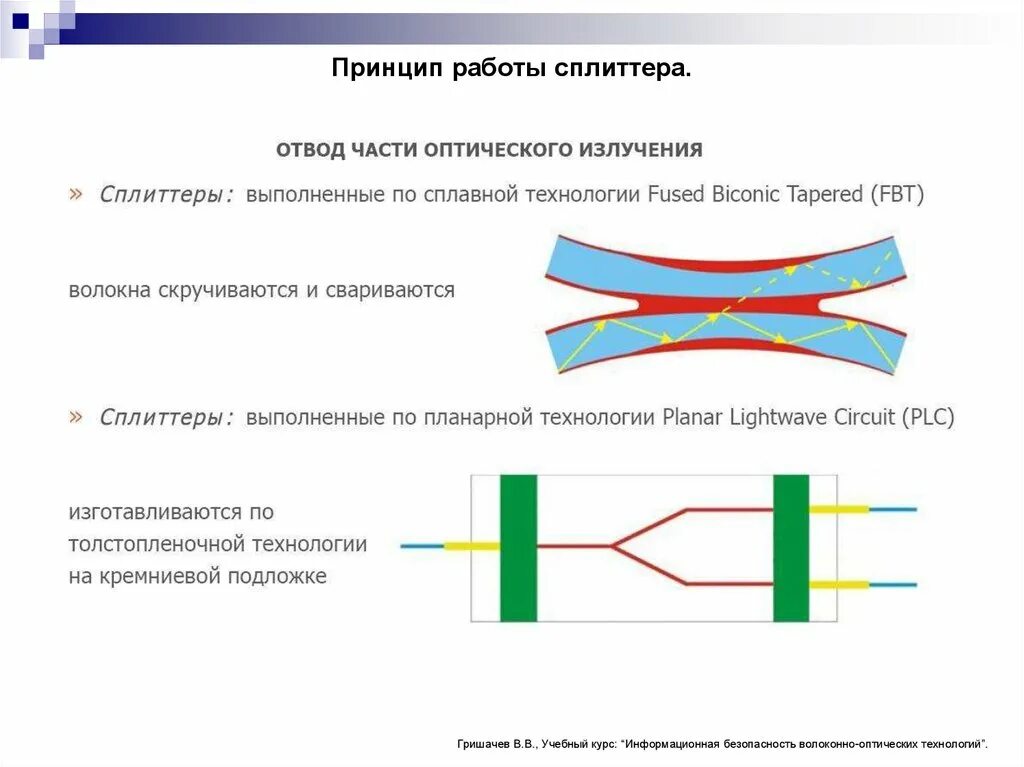 Принцип действия заключается в. Принцип работы оптического сплиттера. Сплиттер оптический принцип действия. Параметрические технические каналы утечки информации. Сплиттер принцип действия.