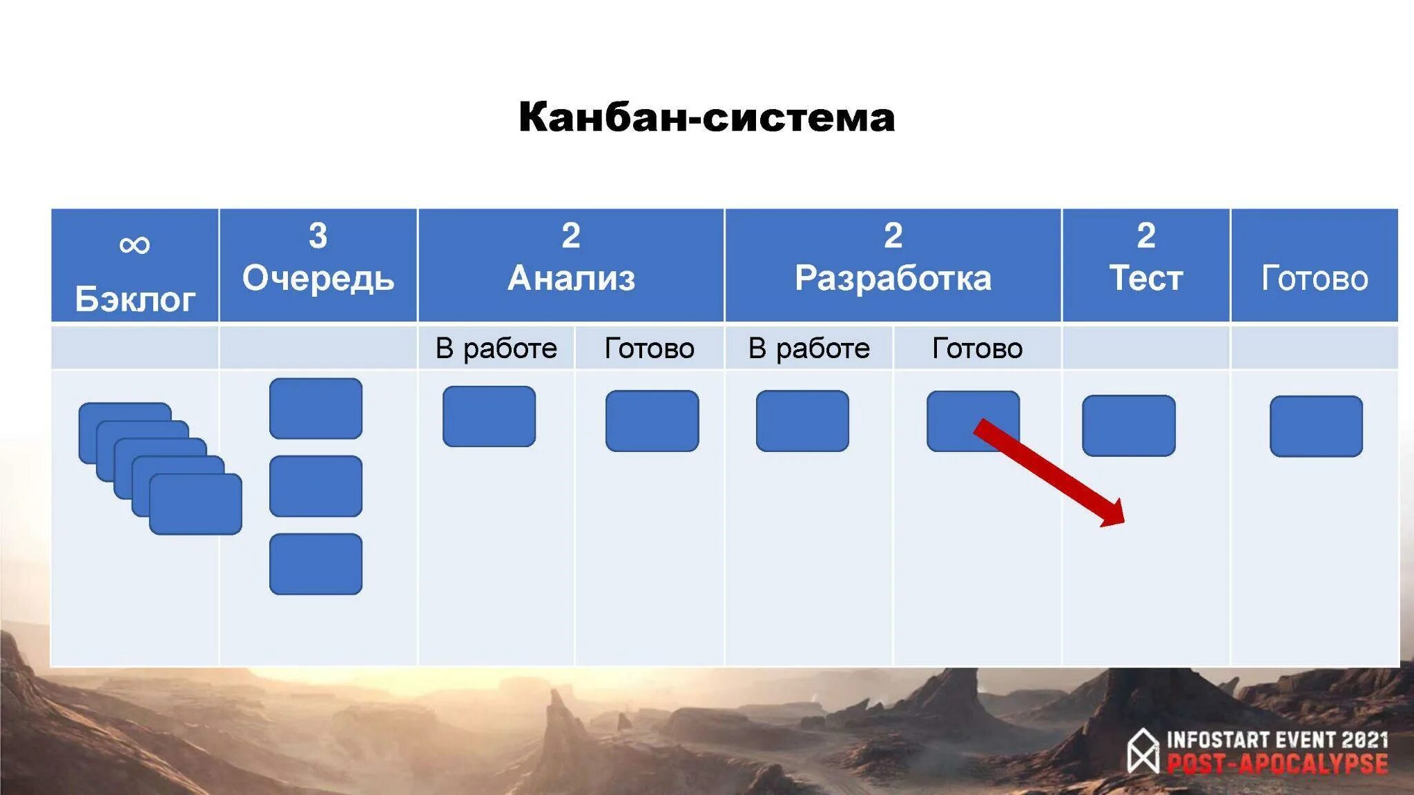 Wip limit в канбан доска. Wip limit в канбан доска