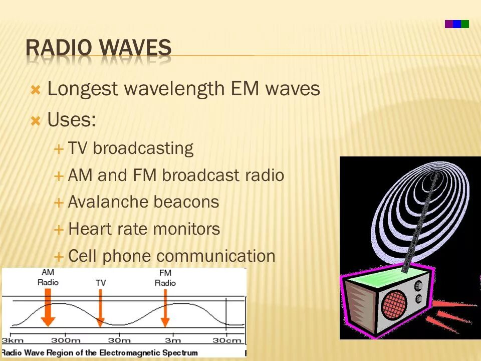 Radio волны. Радио w-Wave. Муз радио волна. Радио поток на какой волне.