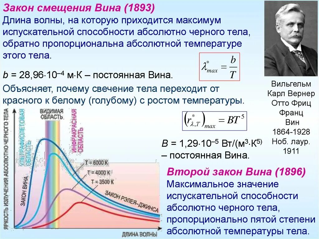 Почему абсолютное черное тело. 3 Закон смещения вина. Зависимость испускательной способности от частоты. Длина волны максимума в спектре излучения АЧТ. Спектр излучения абсолютно черного тела определяется графиком.