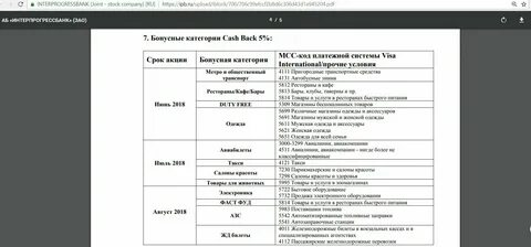 Сбермаркет мсс код