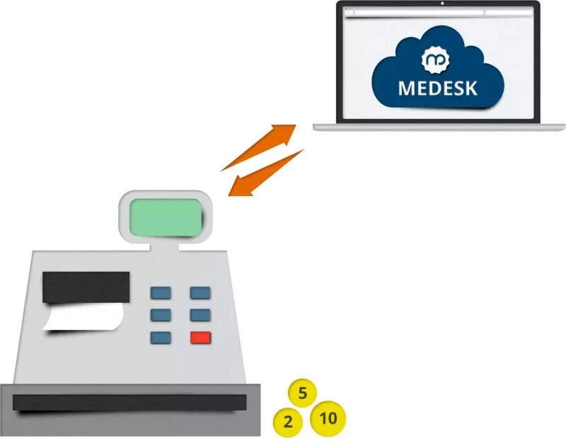 Системы управления клиникой. Модуль касса. Медицинская система Medesk. Модули Medesk.