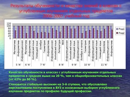 Классе классы с углубленным изучением
