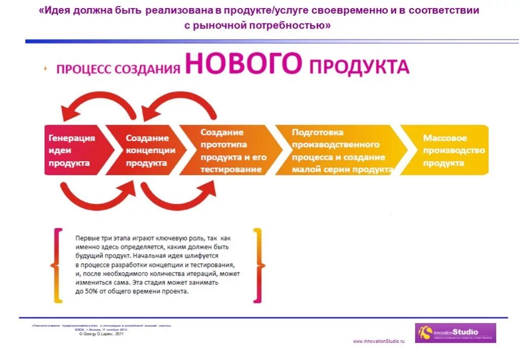 Этапы создания продукта. Этапы создания нового продукта. Концепция развития продукта. Тестирование концепции продукта.