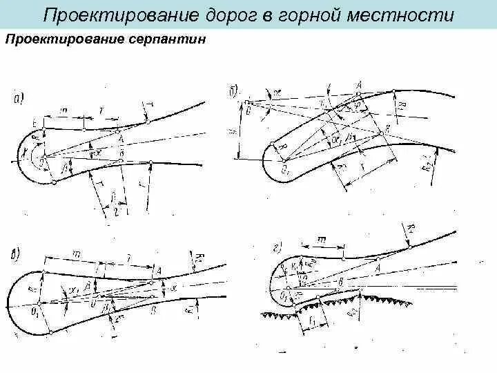 Проектирование дорог обучение. Проектирование серпантина. проектирование дорог в горной местности. проектирование серпантин автомобильных дорог.