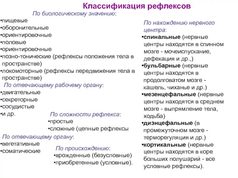 Врожденные рефлексы называют рефлексами. Виды рефлексов по биологическому значению. Рефлекс классификация рефлексов. Классификация рефлексов по локализации. Классификация рефлексов неврология.