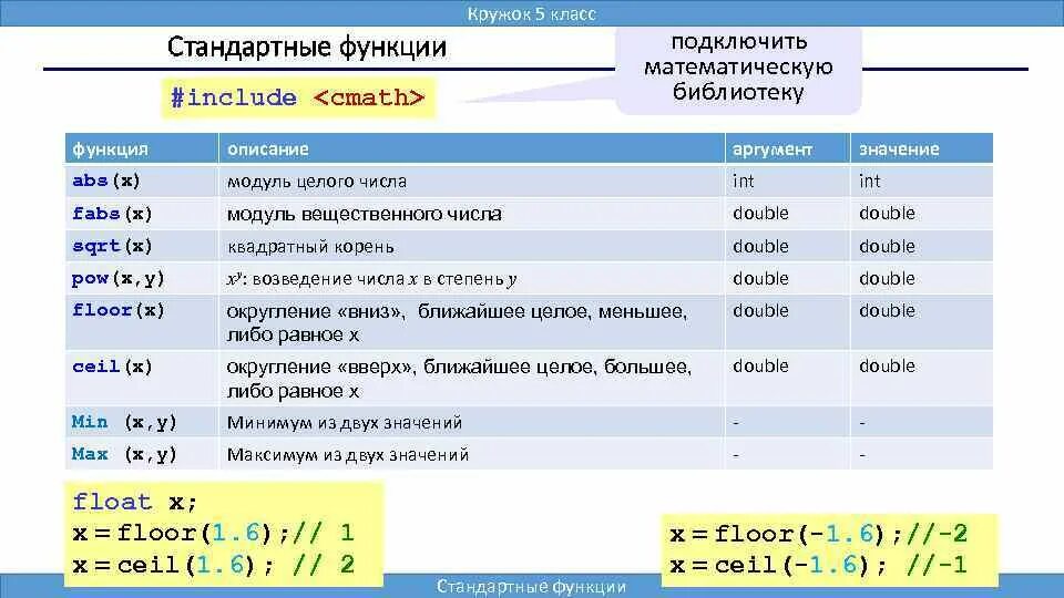 Вычисление математических функций. Вычисление математических функций. Вычисление математических функций. Основы вычисления. Переменные в матлаб.