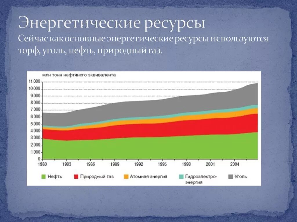 Проблема кризиса ресурсов. Кризис энергоресурсов. энергетический кризис презентация. энергетические ресурсы. топливно энергетические ресурсы.