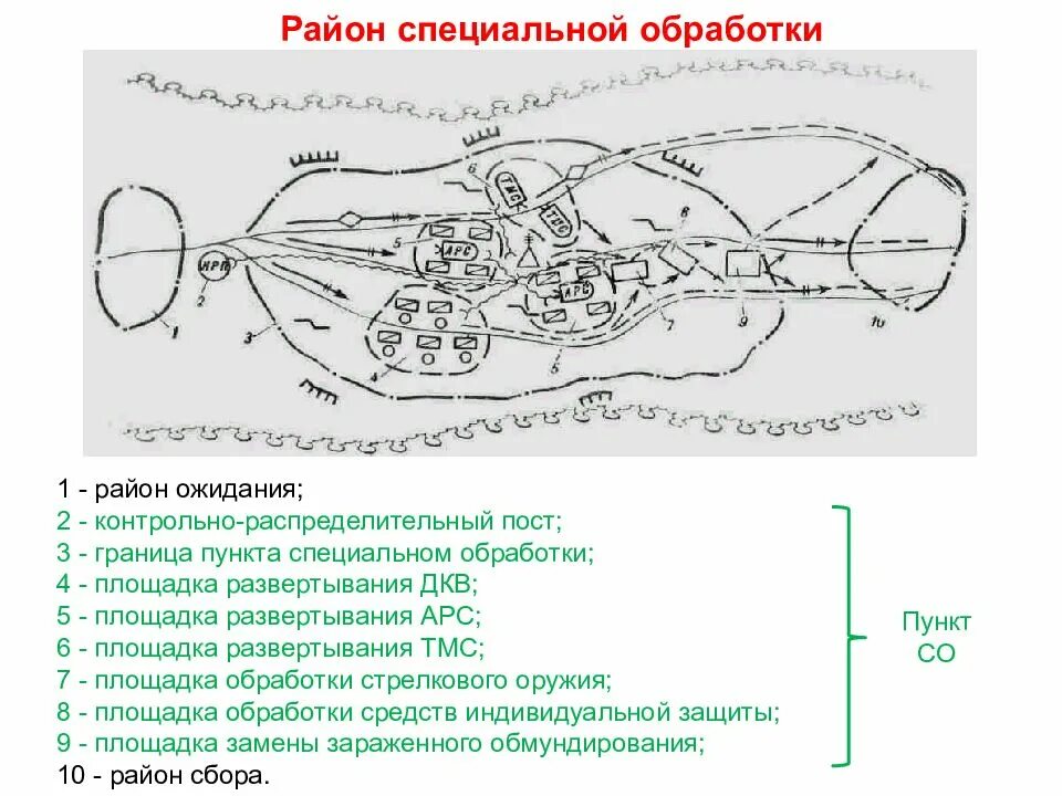 Площадке сортировки и специальной обработки. Район специальной обработки. схема района специальной обработки. схема пункта специальной обработки. схема площадки специальной обработки.