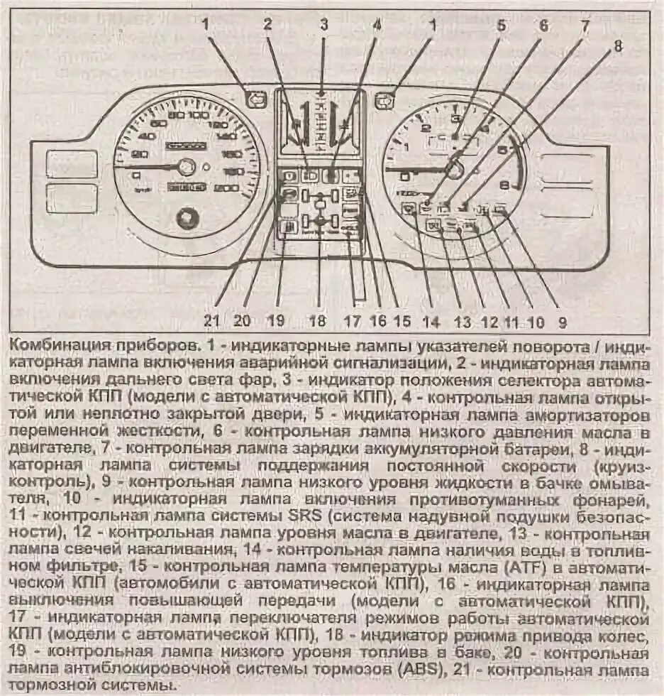 Описание ошибки контрольная марка не проверена. Индикаторы на панели приборов Митсубиси Паджеро 4. Лампочки панели приборов Мицубиси Паджеро 2. Значки на панели приборов Паджеро 2. Контрольные лампы панели приборов Митсубиси.