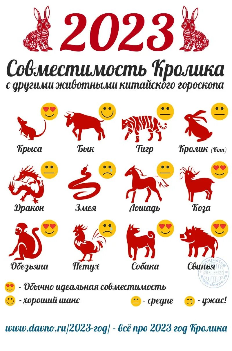 Китайский гороскоп животные. Символы года. Символ восточного гороскопа. Животные китайского календаря.