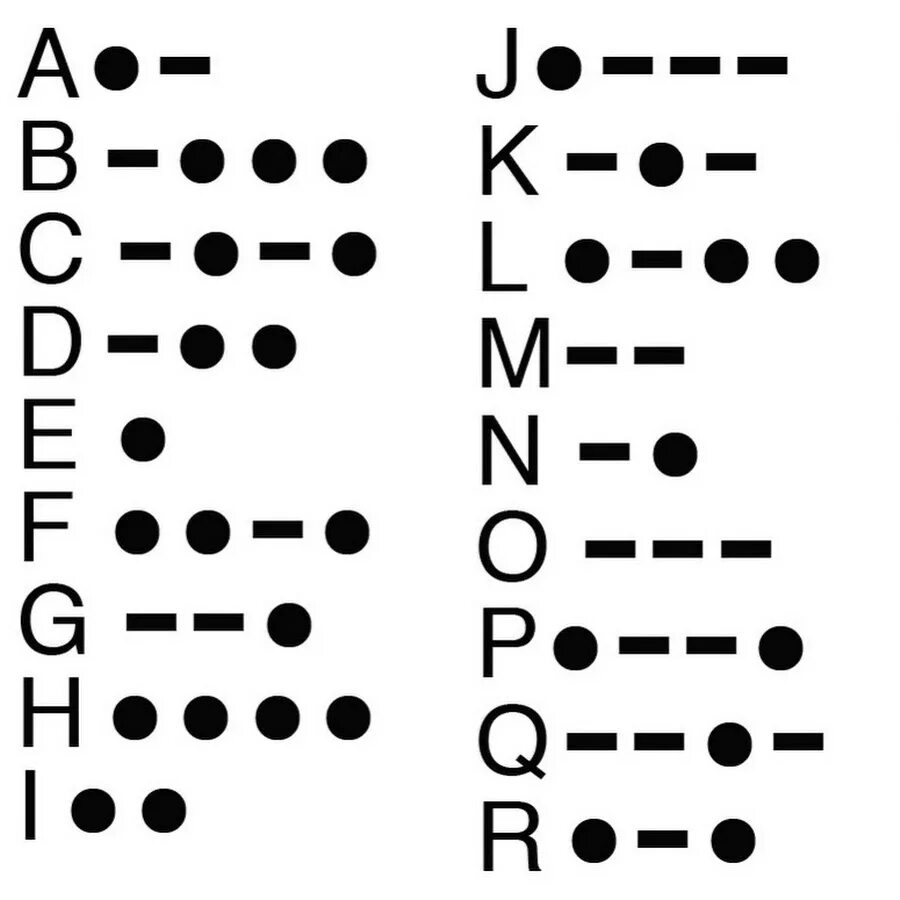 Азбука Морзе алфавит сос. Международный сигнал сос Азбука Морзе. Сос Азбука Морзе точками. Знак SOS В азбуке Морзе. Сигнал сос звук