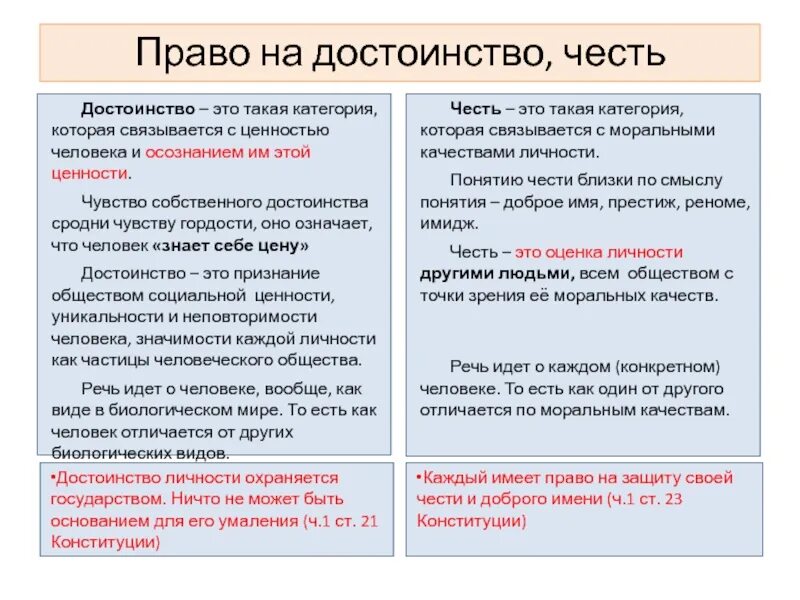 Степень признания достоинств личности