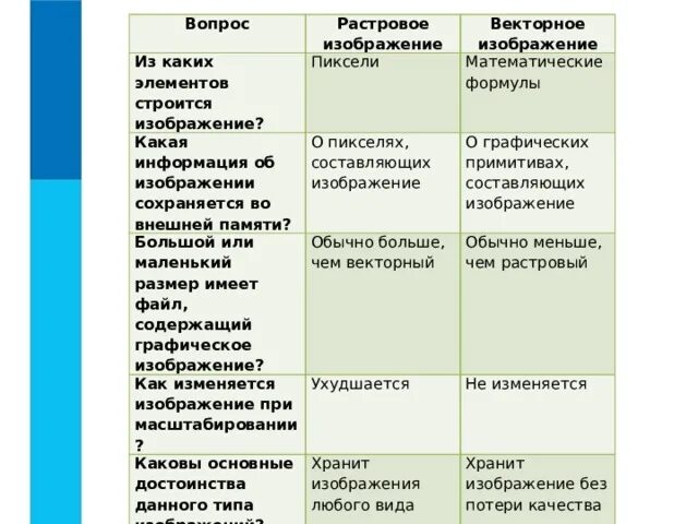 Технология обработки графической информации. (Лекция 6)