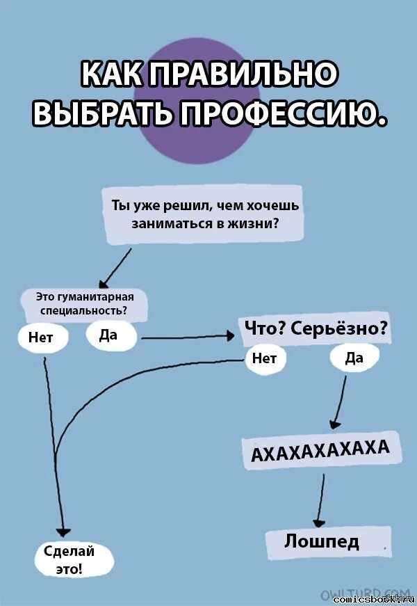 Как понять чем заниматься в жизни