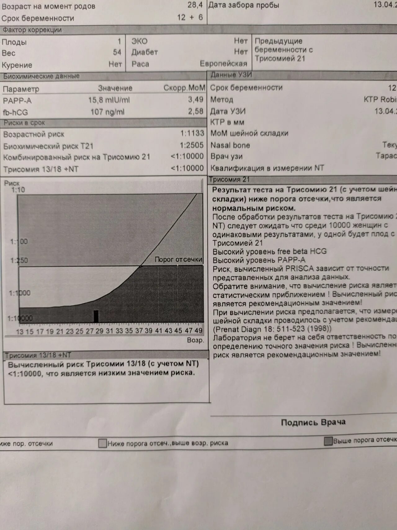 Papp хгч. Рарр-а 0,496 мом. хгч и рарр-а норма при беременности. рарр-а и хгч норма в мом. хгч и рарр-а норма при беременности 13.