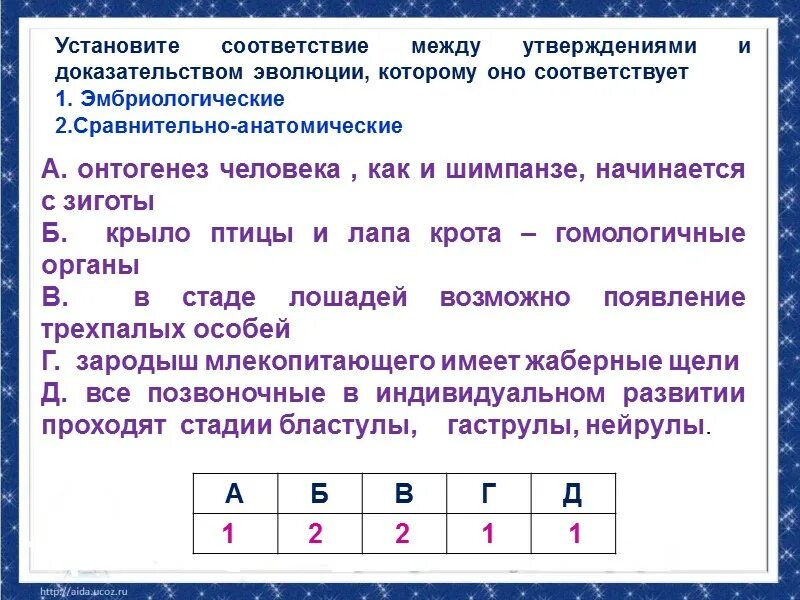 Установите соответствие доказательства эволюции сравнительно анатомические