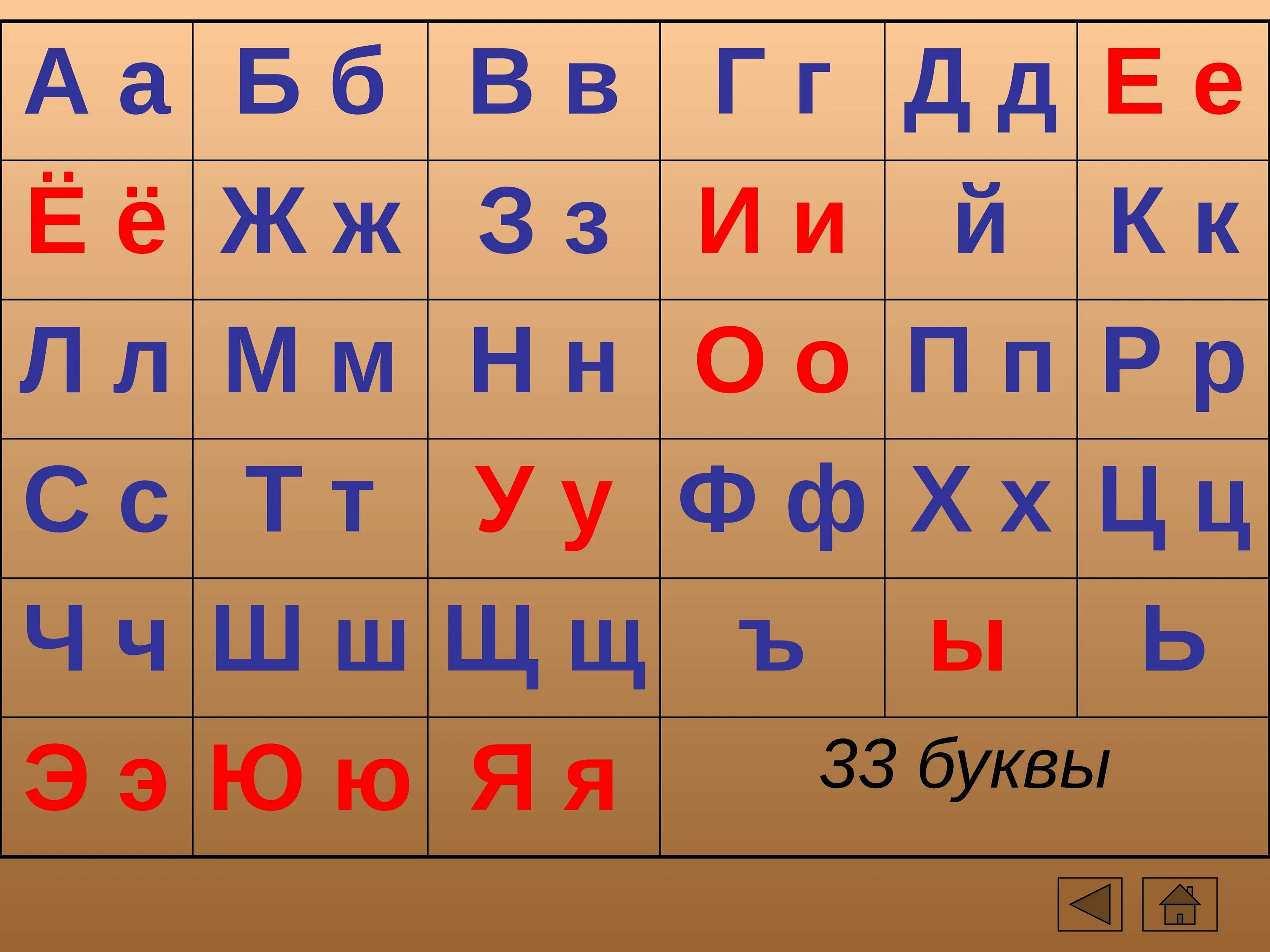 Примыкающие буквы. Алфавит гласные и согласные. Алфавит гласных и согласных. Алфавит с гласными и согласными. Буквы русского алфавита.