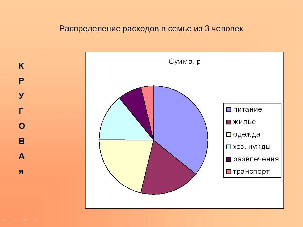 Диаграмма расходов семьи. Распределение расходов в семье. Круговая диаграмма расходов семьи. Диаграмма семьи по возрасту.