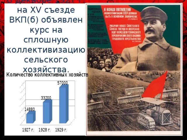 Решение xv съезда о коллективизации. В декабре 1927 г. на XV съезде ВКП(Б). XV съезд партии в 1927 г. 1927 Год съезд ВКПБ. 1927 Г 15 съезд ВКП.