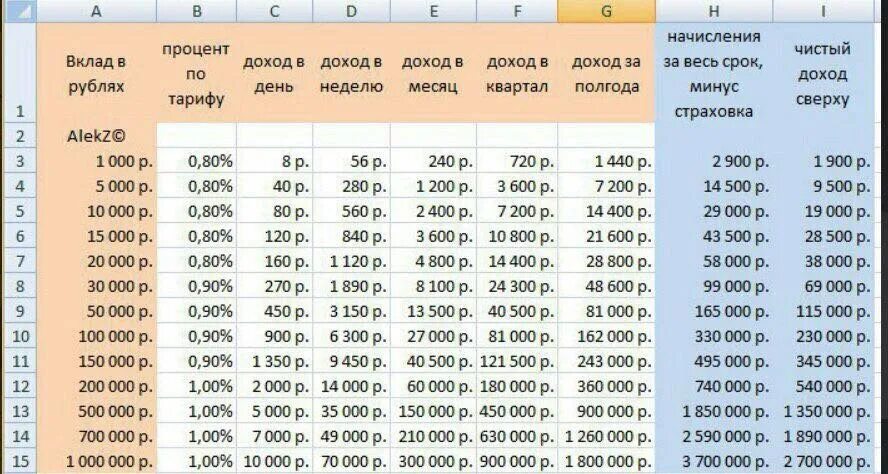 1 300 от 10 5