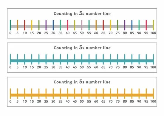 Count sizes. Number line 1-100. counting in 10. числовая ось до 100. number line 1-10.