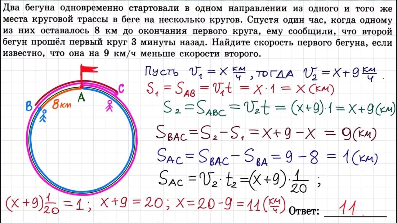 По кольцевой трассе 68 кругов. Задание ОГЭ математика 22 задание. Задачки из ОГЭ по математике. 22 Гадание ОГЭ по математике. Задачи на круговые трассы ОГЭ.