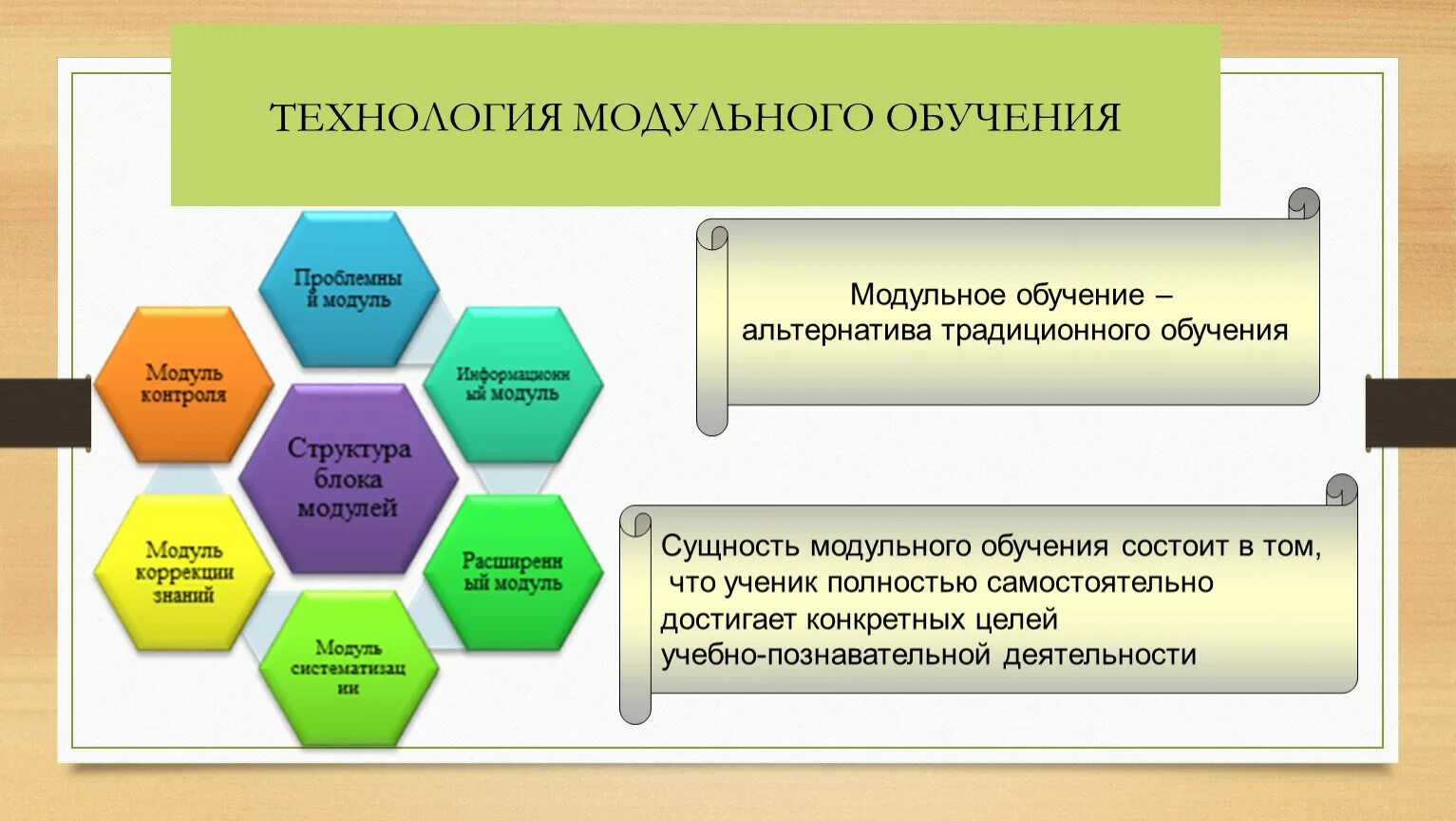 В учебном процессе можно использовать. Модульное обучение. Технология модульного обучения. Модульное обучение пример. Модули программы обучения.