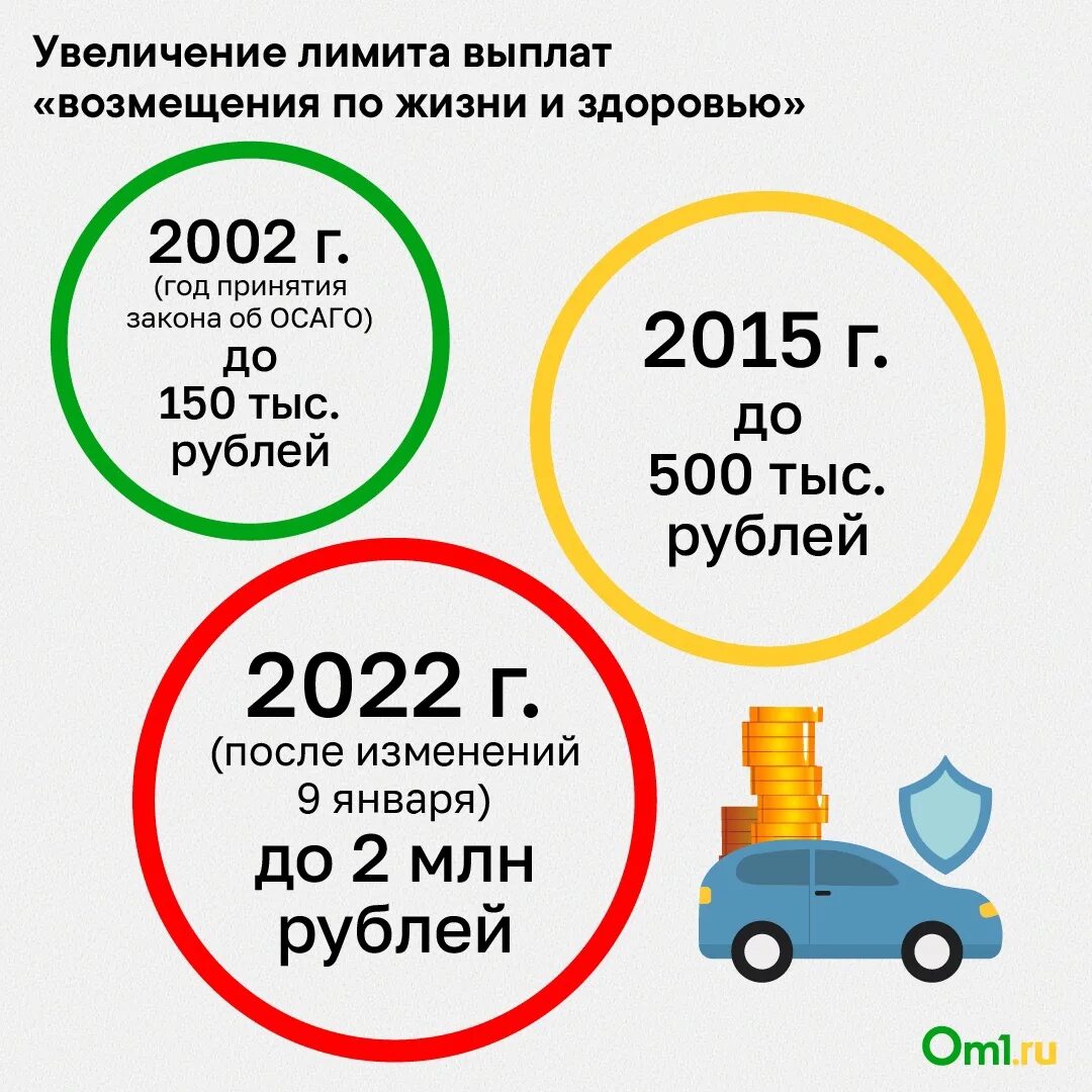 Изменение осаго 2023