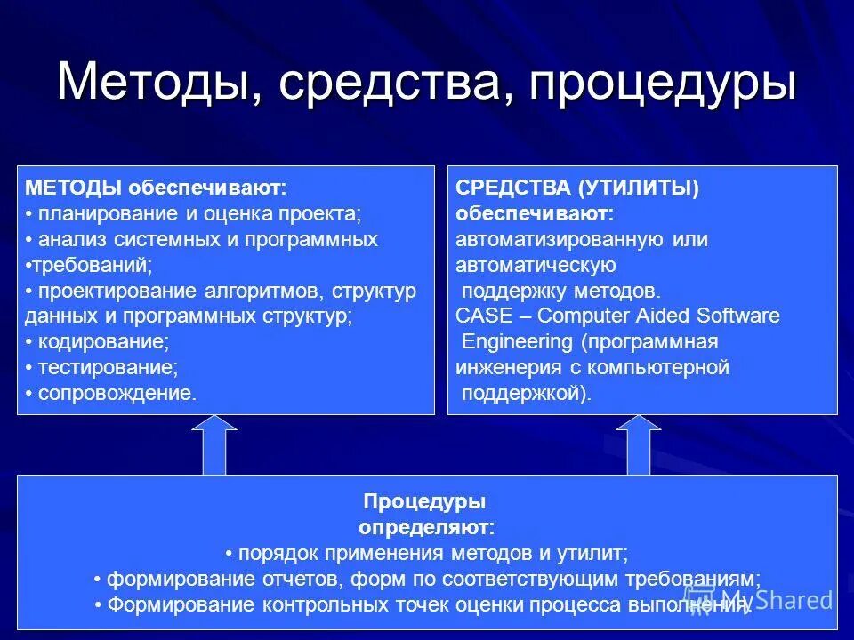 этапы метода деструктивной отнесенной оценки доо. процедуры метода. методы контроля и оценки показателей качества услуг. процедуры метода. этапы наблюдения.