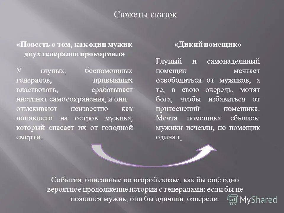 Цитатный план как мужик прокормил двух генералов прокормил