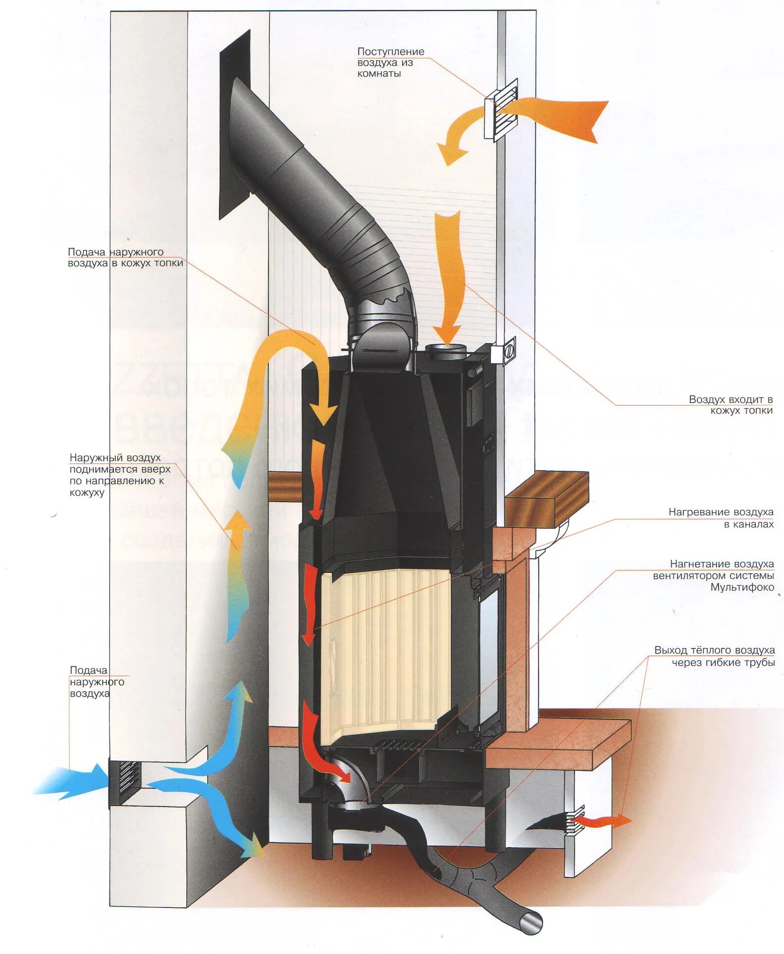 Вентиляция камина снизу. Подвод воздуха к банной печи для горения. Кассетный камин с воздуховодами схема. Устройство подачи воздуха с улице снизу камина чертёж. Приток с улицы