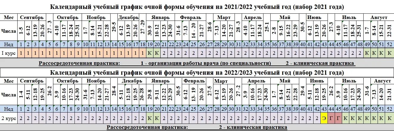 Календарный учебный график ординатура. Календарный учебный график ординатуры с 1 октября. График учебного процесса Тюм мед университет 2022-2023 годов. Календарный учебный график на май школы города Воркуты.