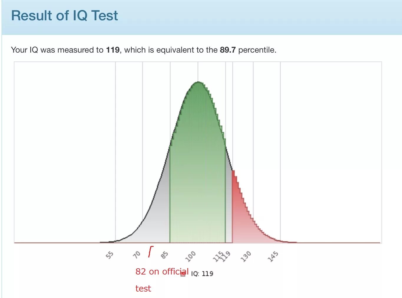 Айкью 9. Средний айкью. mensa iq test. тест на айкью. тест менса на iq.