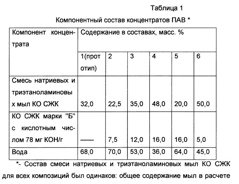Компонентный состав. Химический состав кинопленки. Компонентный состав нефти. Химический состав пленки. Компонентный состав пылесос.