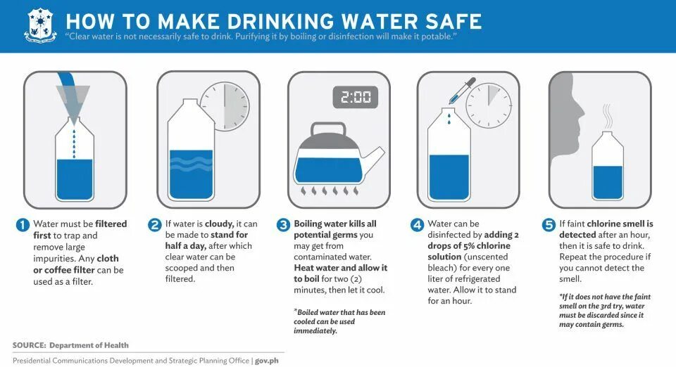 Safe Water. Contamination of drinking Water. How to clean drinking Water. Drinkwater is drinking a Water.