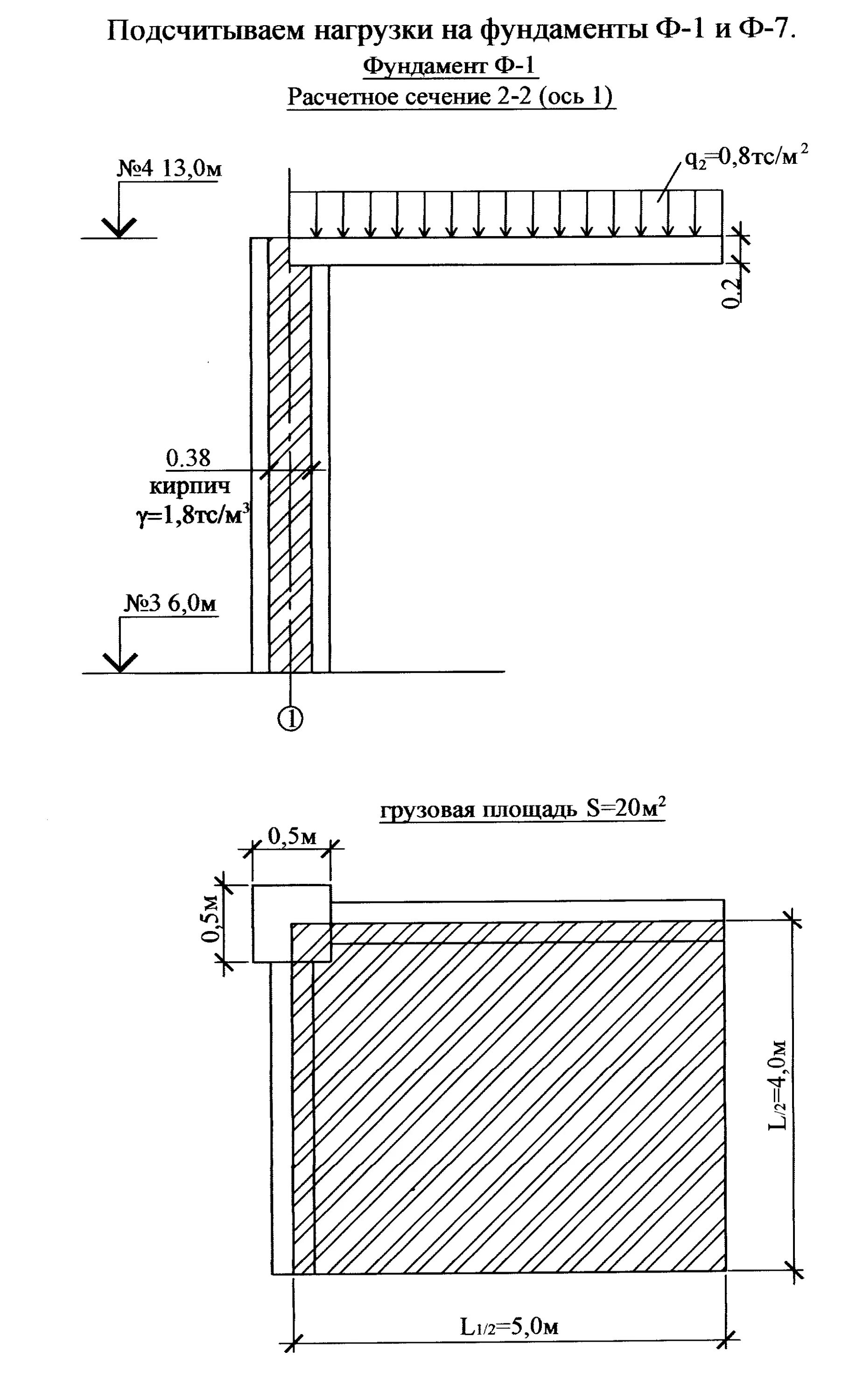 Подошва фундамента нагрузка. Сбор нагрузок на ленточный фундамент пример. Схема распределения нагрузок на фундамент. Примерный расчет нагрузки на фундамент. Расчетные нагрузки на фундамент.