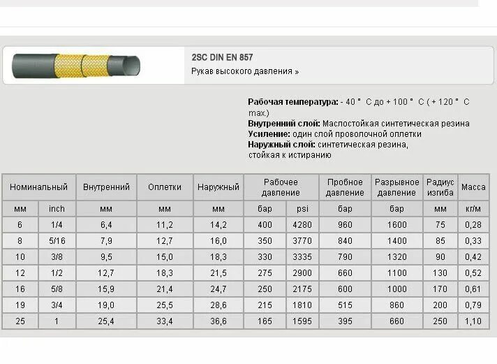 Маркировка рукава высокого давления РВД 32 35 1000 ХЛ. Таблица опрессовки РВД рукавов. Диаметр опрессовки фитингов РВД. Таблица размеров шлангов высокого давления. Размеры шлангов высокого давления