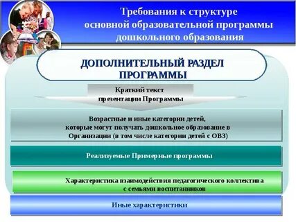 Основные особенности федеральной образовательной программы дошкольного образования