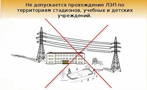 Санитарно защитная зона лэп