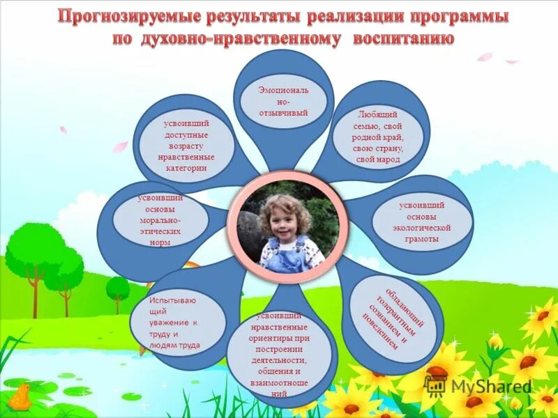 нравственные основы здоровья. нравственные основы здоровья. факторы влияющие на зож. нравственные основы здоровья. роль семьи в жизни человека.