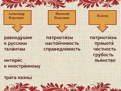 Платов характеристики