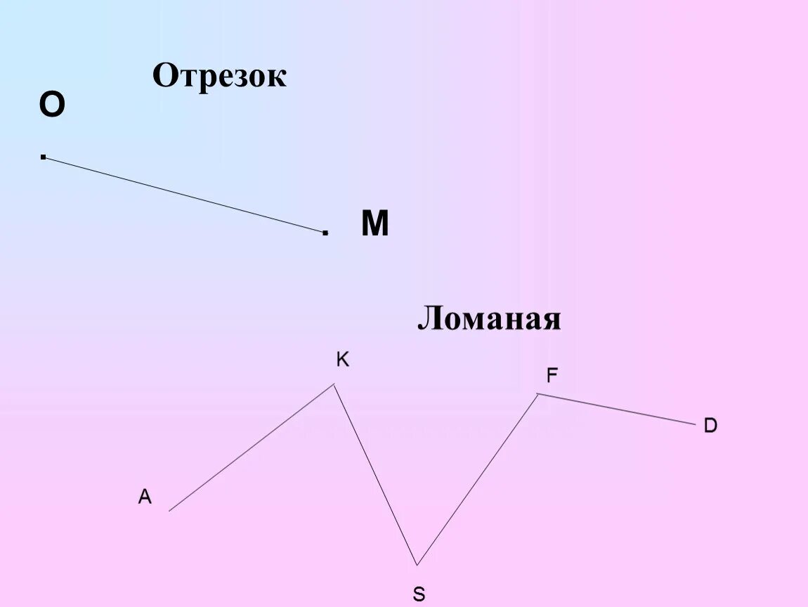 Ломаный отрезок. Ломаные прямые отрезки. Прямая ломаная отрезок. Отрезок ломаная линия. Ломаная прямая 1 класс