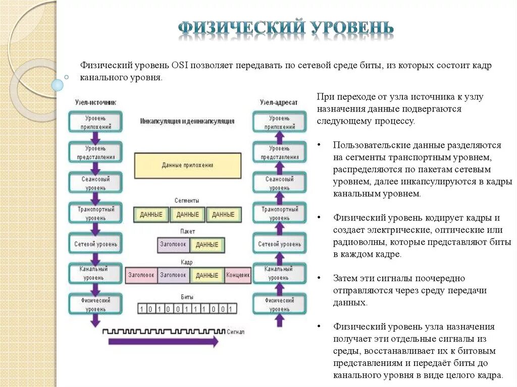 Физический уровень модели osi. Физический канальный сетевой уровни osi. 2 Уровень osi - канальный. Уровень 1: физический osi.