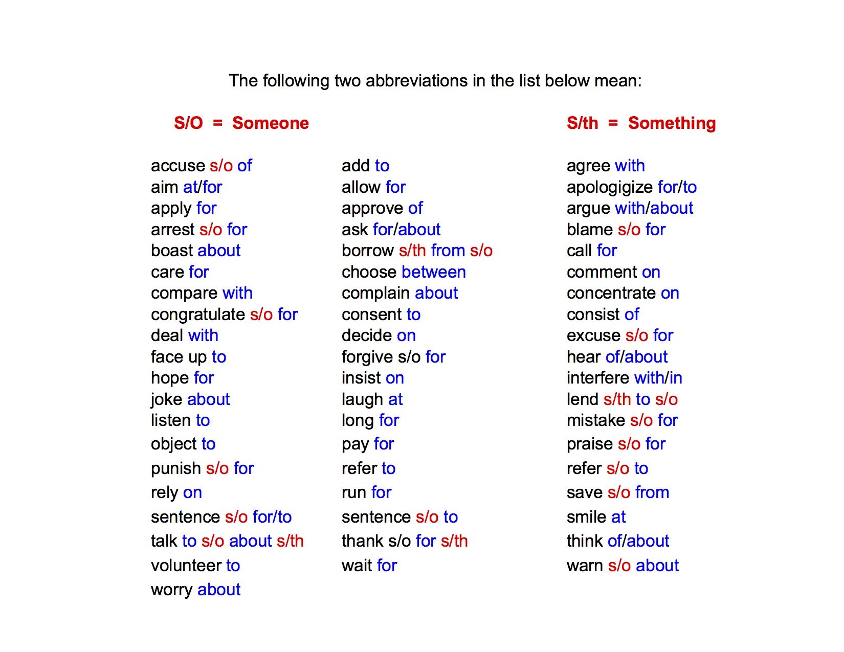 Words with prepositions list. Предлоги с прилагательными в английском языке. Прилагательные с предлогами в английском языке таблица. Verb preposition список. Предлоги с прилагательными в английском языке таблица.